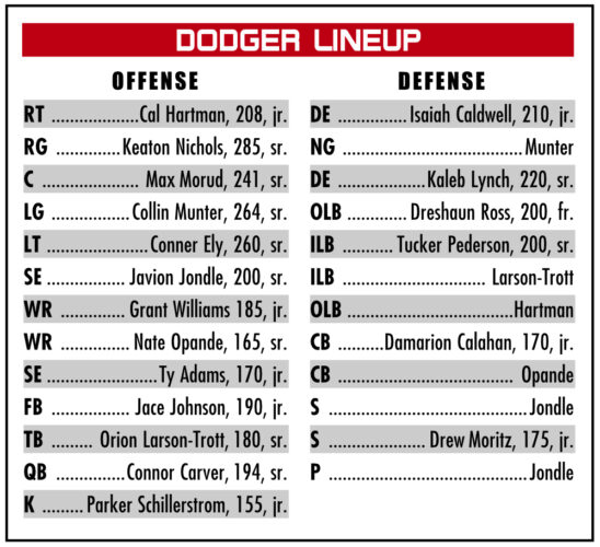 Dodgers face Lynx in area showdown